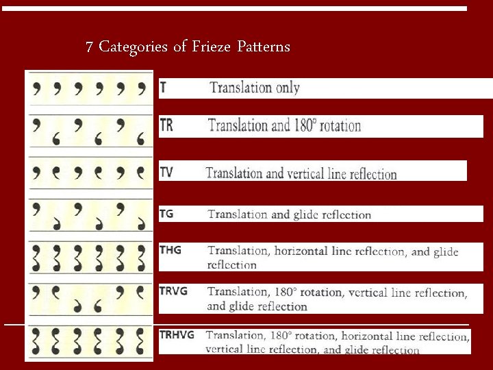 7 Categories of Frieze Patterns 7 Categories of Frieze Patterns