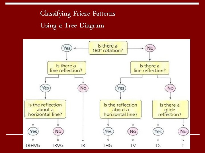 Classifying Frieze Patterns Using a Tree Diagram Classifying Frieze Patterns Using a Tree Diagram