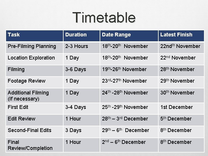 Timetable Task Duration Date Range Latest Finish Pre-Filming Planning 2 -3 Hours 18 th-20