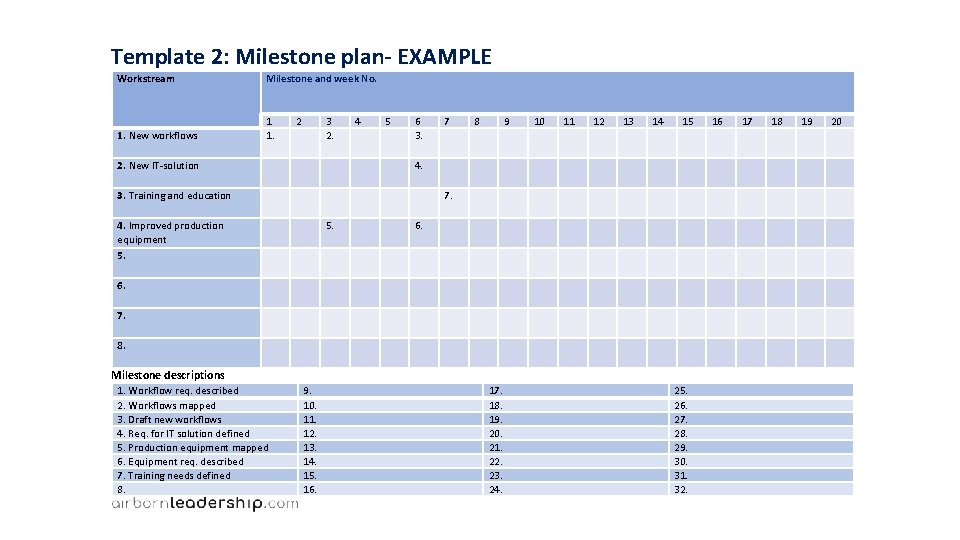 Template 2: Milestone plan- EXAMPLE Workstream Milestone and week No. 1. New workflows 2.
