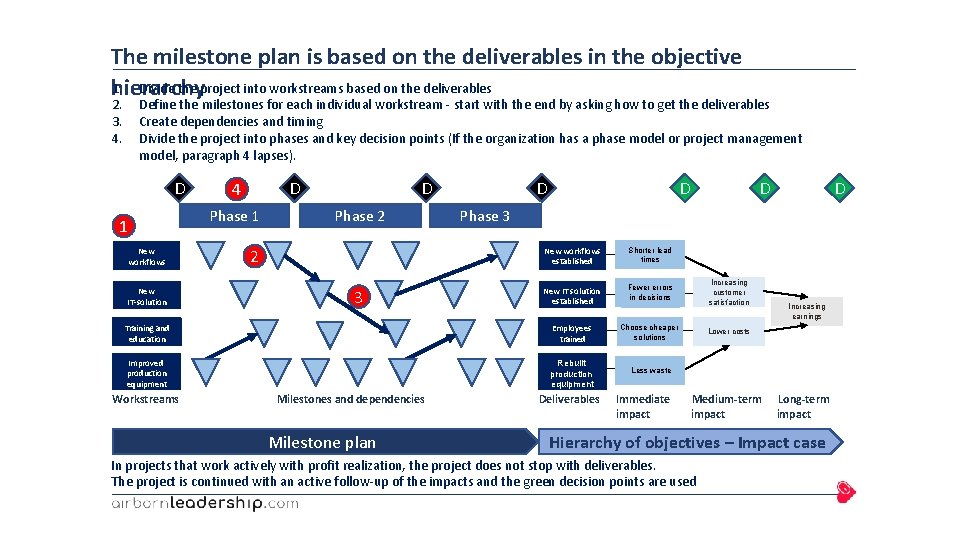 The milestone plan is based on the deliverables in the objective 1. Divide the