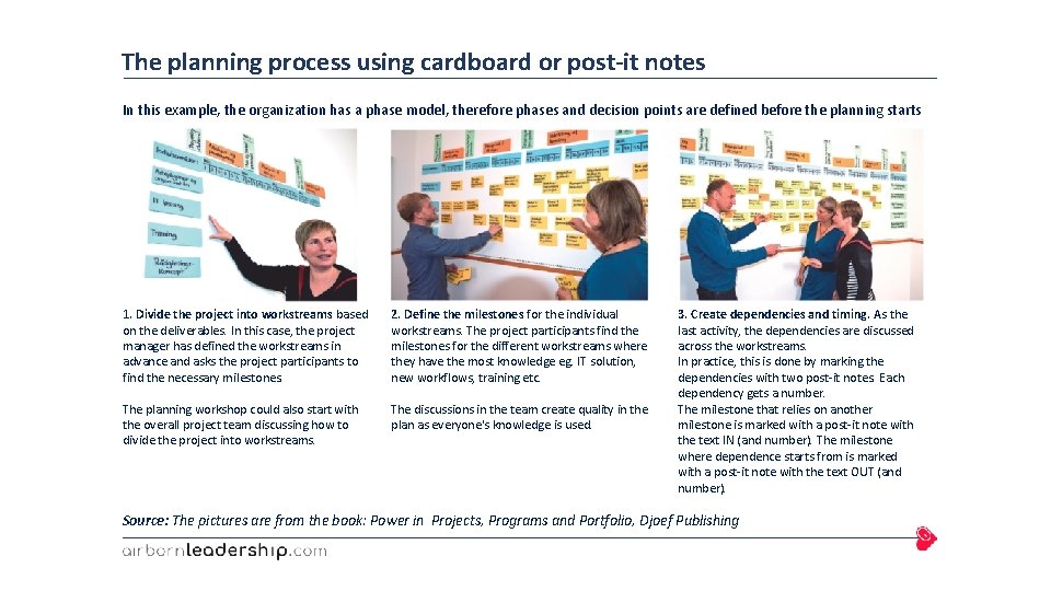 The planning process using cardboard or post-it notes In this example, the organization has