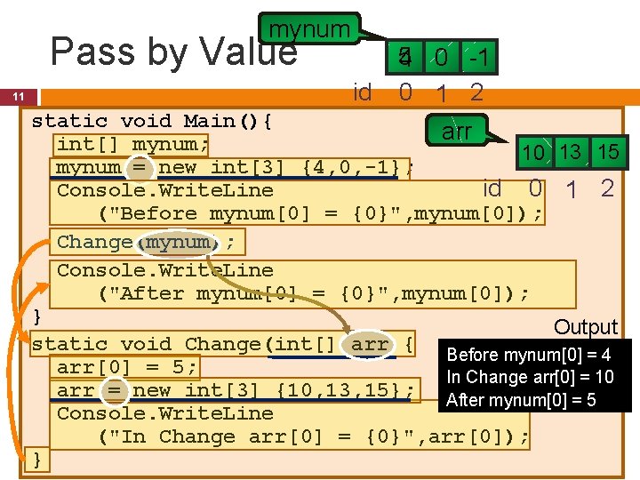 mynum Pass by Value 11 id 5 4 0 -1 0 1 2 arr