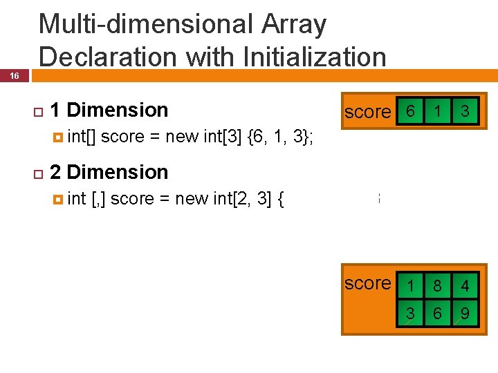 16 Multi-dimensional Array Declaration with Initialization 1 Dimension int[] score 6 1 3 score