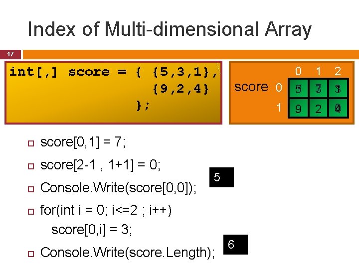 Index of Multi-dimensional Array 17 int[, ] score = { {5, 3, 1}, {9,