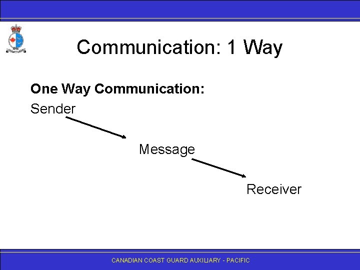 Communication: 1 Way One Way Communication: Sender Message Receiver CANADIAN COAST GUARD AUXILIARY -