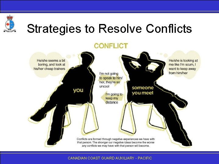 Strategies to Resolve Conflicts CANADIAN COAST GUARD AUXILIARY - PACIFIC 