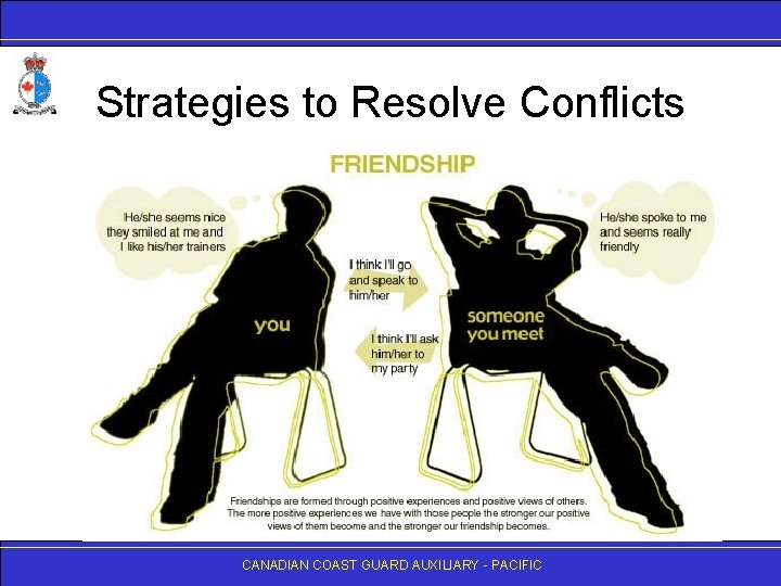 Strategies to Resolve Conflicts CANADIAN COAST GUARD AUXILIARY - PACIFIC 