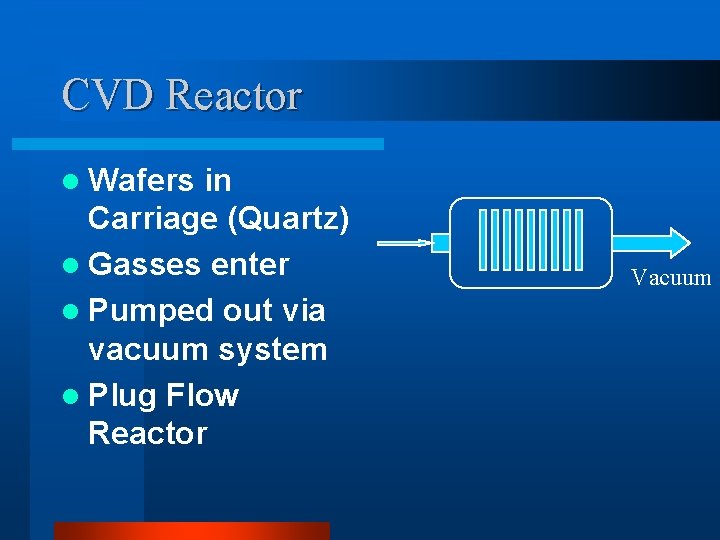 CVD Reactor l Wafers in Carriage (Quartz) l Gasses enter l Pumped out via CVD Reactor l Wafers in Carriage (Quartz) l Gasses enter l Pumped out via