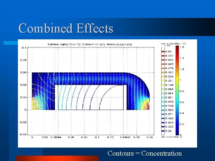 Combined Effects Contours = Concentration Combined Effects Contours = Concentration