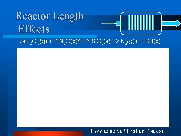 Reactor Length Effects Si. H 2 Cl 2(g) + 2 N 2 O(g) Si. Reactor Length Effects Si. H 2 Cl 2(g) + 2 N 2 O(g) Si.