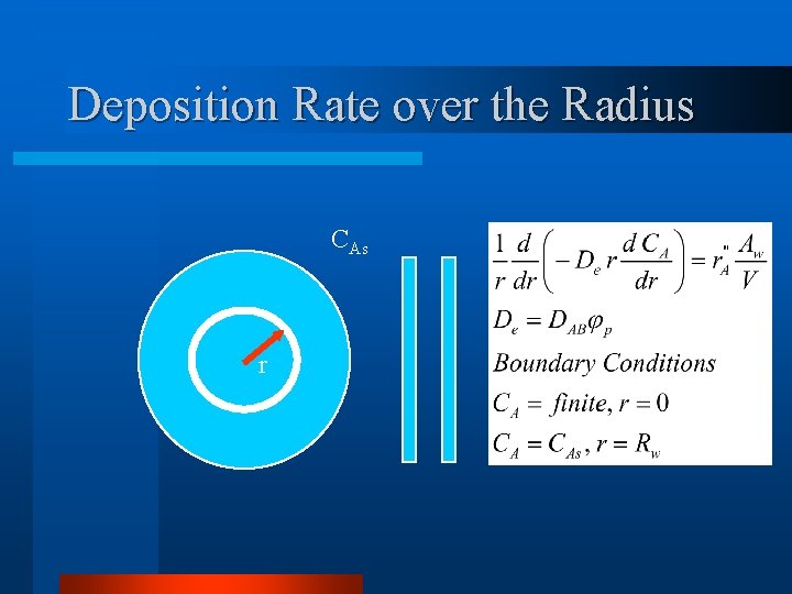 Deposition Rate over the Radius CAs r Deposition Rate over the Radius CAs r