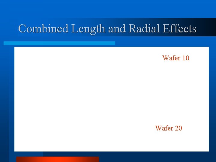 Combined Length and Radial Effects Wafer 10 Wafer 20 Combined Length and Radial Effects Wafer 10 Wafer 20