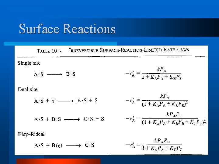 Surface Reactions Surface Reactions