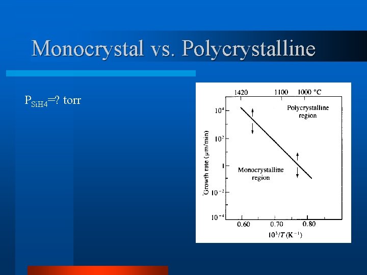 Monocrystal vs. Polycrystalline PSi. H 4=? torr Monocrystal vs. Polycrystalline PSi. H 4=? torr