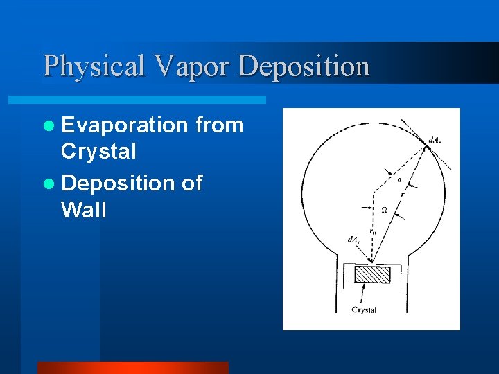 Physical Vapor Deposition l Evaporation from Crystal l Deposition of Wall Physical Vapor Deposition l Evaporation from Crystal l Deposition of Wall