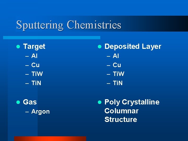 Sputtering Chemistries l Target – – l l – – Al Cu Ti. W Sputtering Chemistries l Target – – l l – – Al Cu Ti. W