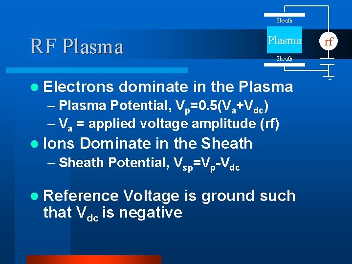 Sheath RF Plasma l Electrons Plasma Sheath dominate in the Plasma – Plasma Potential, Sheath RF Plasma l Electrons Plasma Sheath dominate in the Plasma – Plasma Potential,