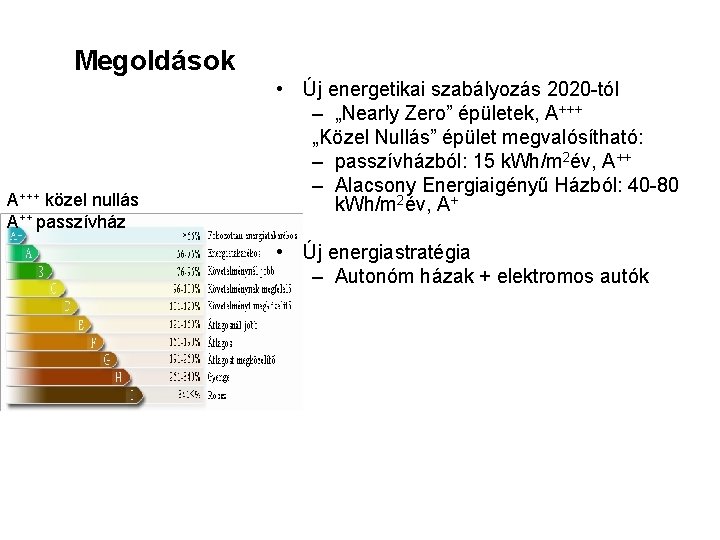 Megoldások A+++ közel nullás A++ passzívház • Új energetikai szabályozás 2020 -tól – „Nearly