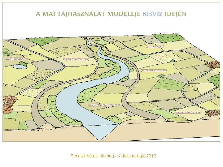 Fenntartható kistérség - Vidékstratégia 2012 
