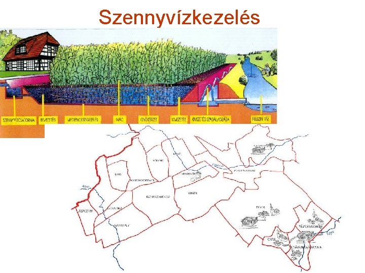 Szennyvízkezelés Fenntartható kistérség - Vidékstratégia 2012 
