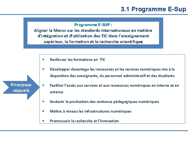  3. 1 Programme E-Sup Programme E-SUP : Aligner le Maroc sur les standards
