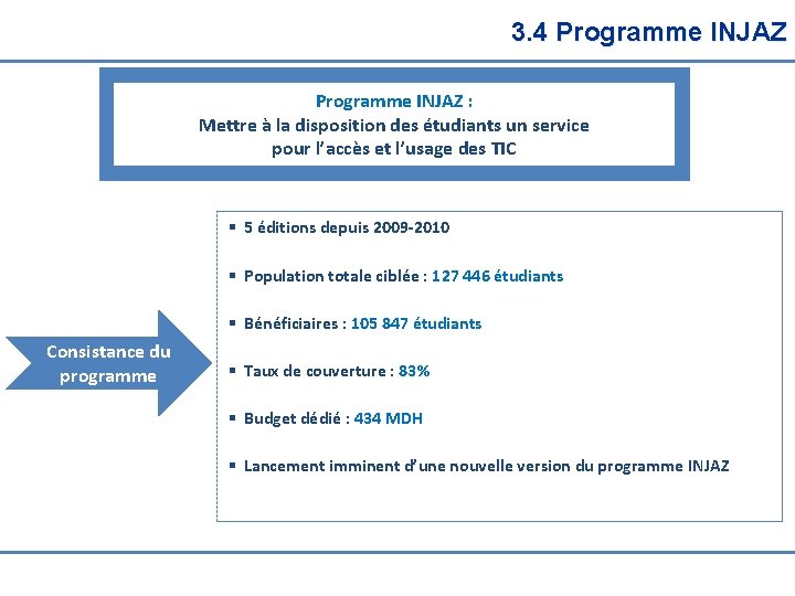 3. 4 Programme INJAZ : Mettre à la disposition des étudiants un service pour