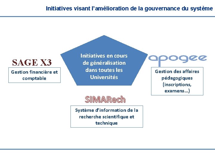  Initiatives visant l’amélioration de la gouvernance du système SAGE X 3 Gestion financière