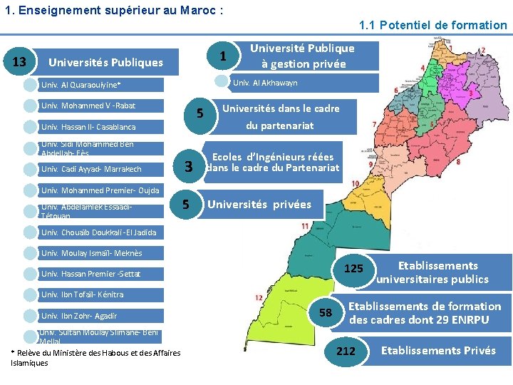 1. Enseignement supérieur au Maroc : 1. 1 Potentiel de formation 13 1 Universités