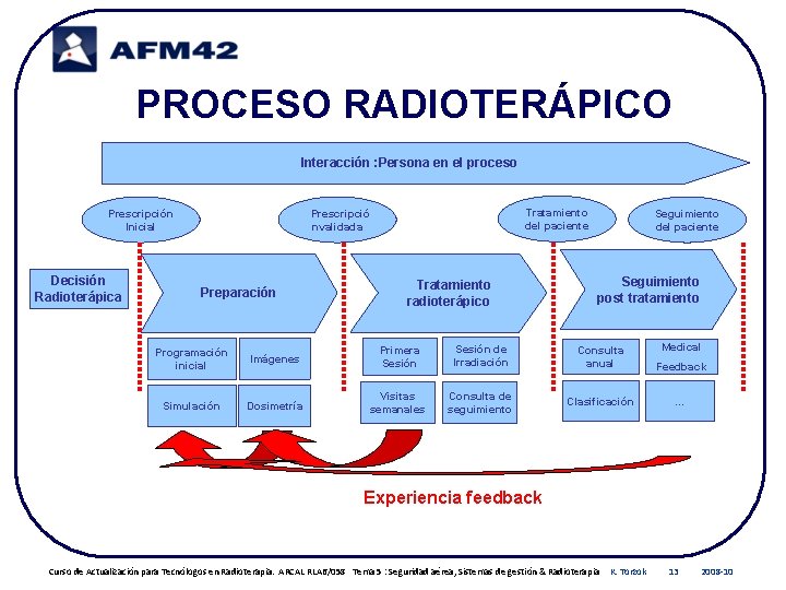 PROCESO RADIOTERÁPICO Interacción : Persona en el proceso Prescripción Inicial Decisión Radioterápica Tratamiento del