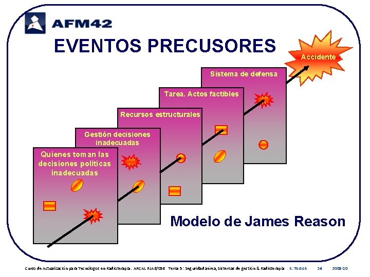 EVENTOS PRECUSORES Accidente Sistema de defensa Tarea. Actos factibles Recursos estructurales Gestión decisiones inadecuadas