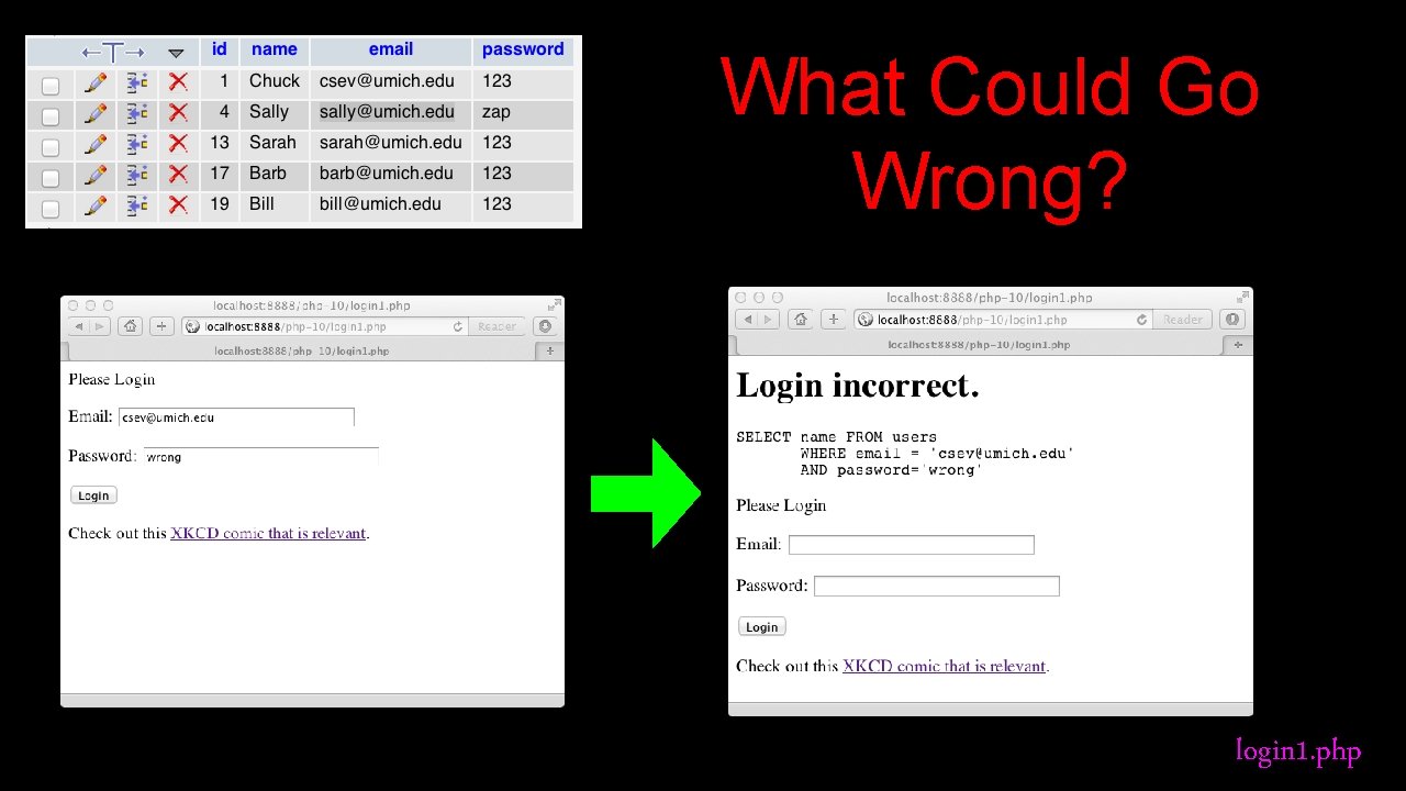 What Could Go Wrong? login 1. php 