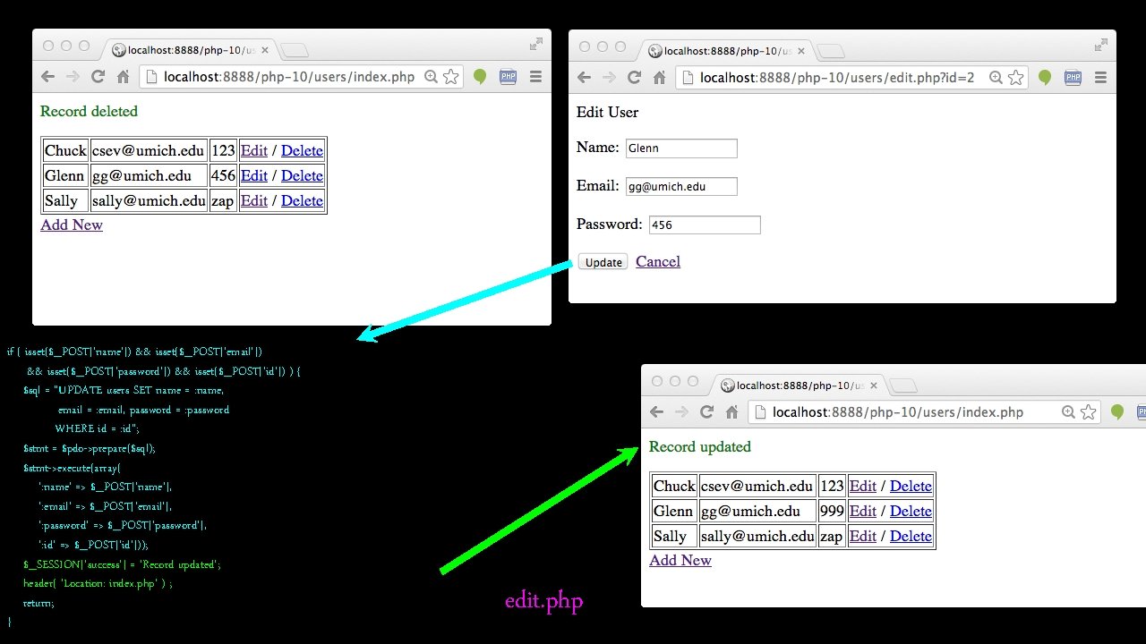 if ( isset($_POST['name']) && isset($_POST['email']) && isset($_POST['password']) && isset($_POST['id']) ) { $sql = "UPDATE