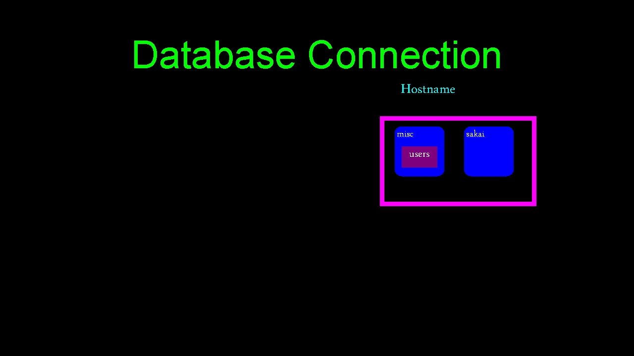 Database Connection Hostname misc users sakai 