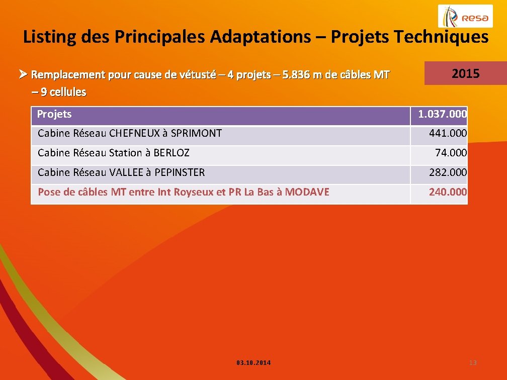 Listing des Principales Adaptations – Projets Techniques 2015 Ø Remplacement pour cause de vétusté