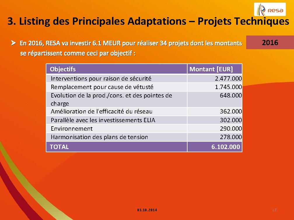 3. Listing des Principales Adaptations – Projets Techniques 2016 Ø En 2016, RESA va