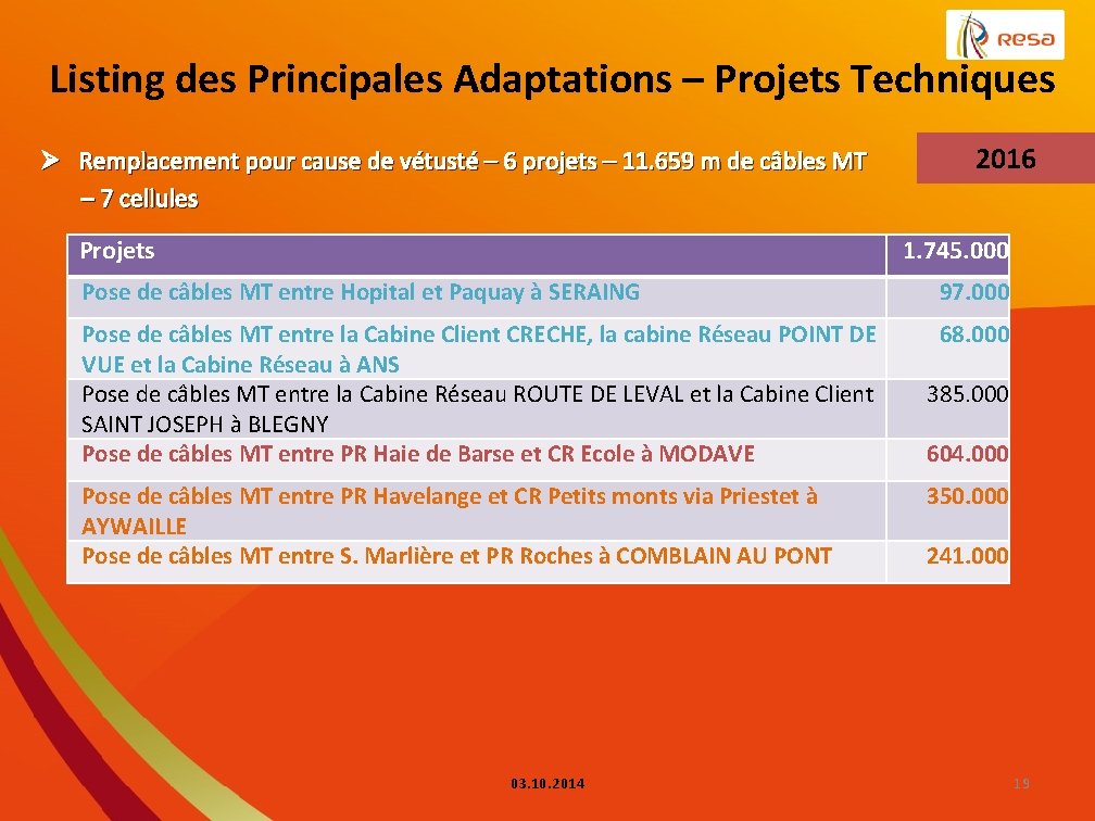 Listing des Principales Adaptations – Projets Techniques 2016 Ø Remplacement pour cause de vétusté