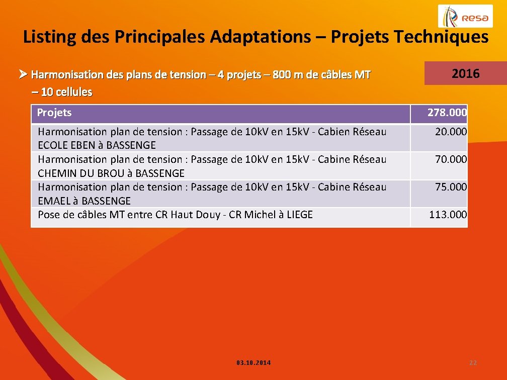 Listing des Principales Adaptations – Projets Techniques 2016 Ø Harmonisation des plans de tension