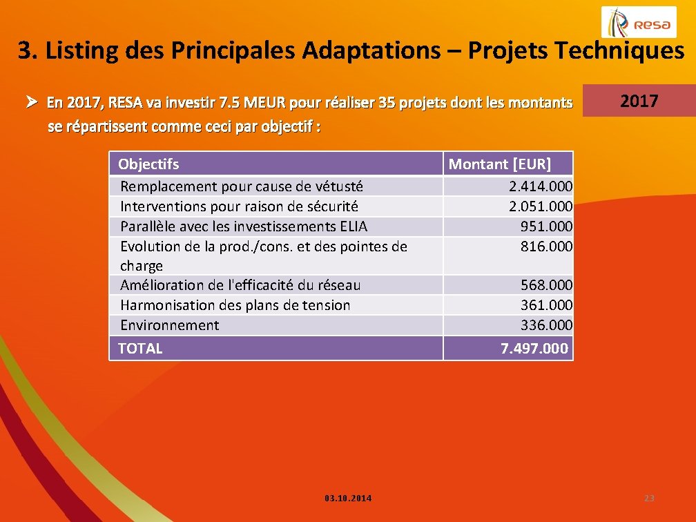 3. Listing des Principales Adaptations – Projets Techniques 2017 Ø En 2017, RESA va