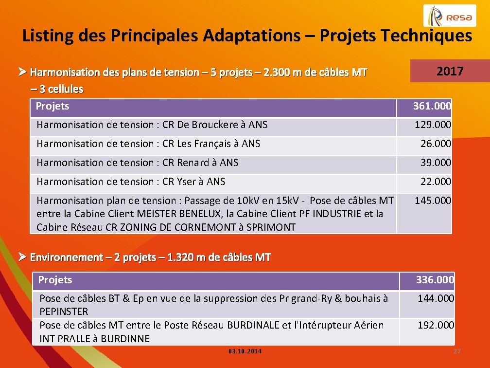 Listing des Principales Adaptations – Projets Techniques 2017 Ø Harmonisation des plans de tension