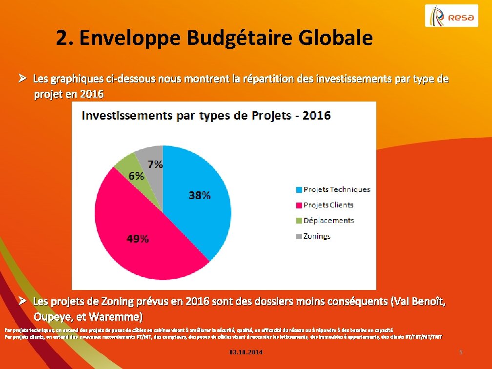 2. Enveloppe Budgétaire Globale Ø Les graphiques ci-dessous nous montrent la répartition des investissements