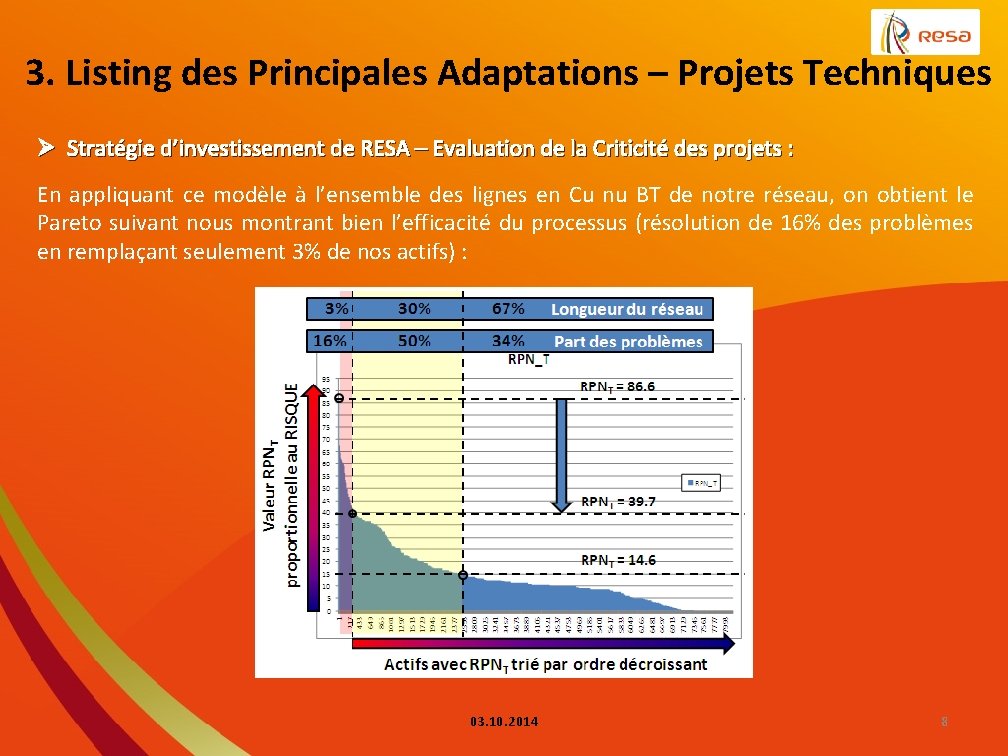 3. Listing des Principales Adaptations – Projets Techniques Ø Stratégie d’investissement de RESA –