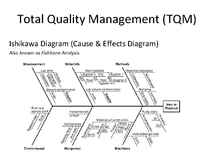 Total Quality Management (TQM) Ishikawa Diagram (Cause & Effects Diagram) Also known as Fishbone