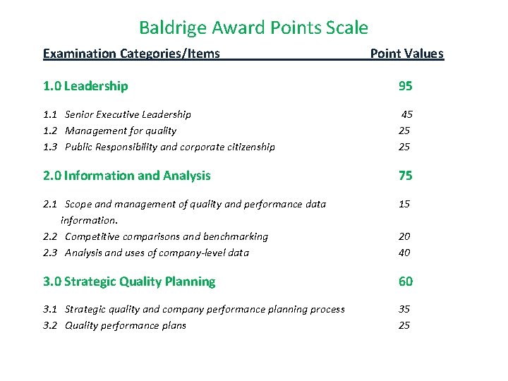 Baldrige Award Points Scale Examination Categories/Items _____ Point Values 1. 0 Leadership 95 1.