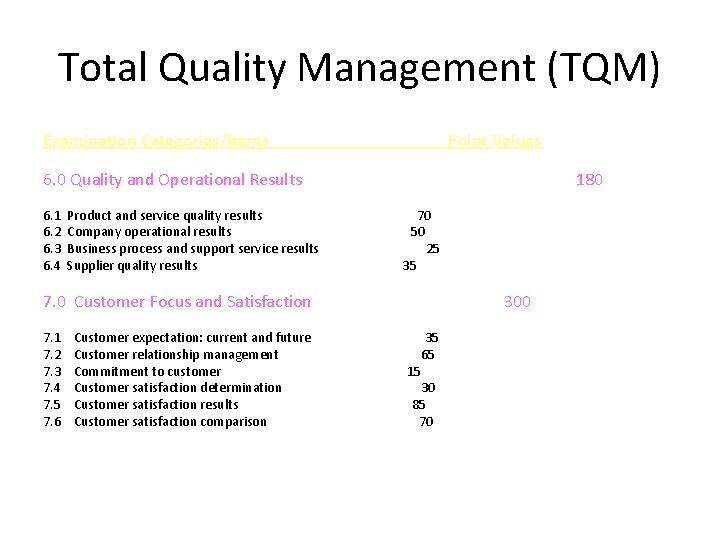 Total Quality Management (TQM) Examination Categories/Items Point Values 6. 0 Quality and Operational Results