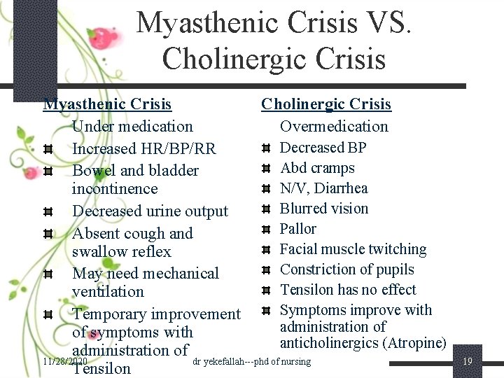 Myasthenic Crisis VS. Cholinergic Crisis Myasthenic Crisis Cholinergic Crisis Under medication Overmedication Decreased BP