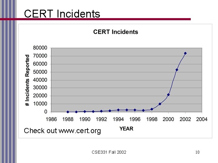 CERT Incidents Check out www. cert. org CSE 331 Fall 2002 10 