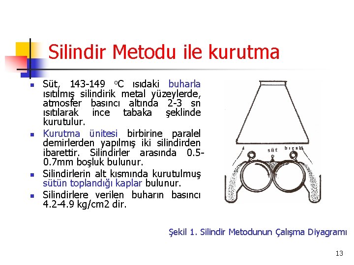 Silindir Metodu ile kurutma n n Süt, 143 -149 o. C ısıdaki buharla ısıtılmış