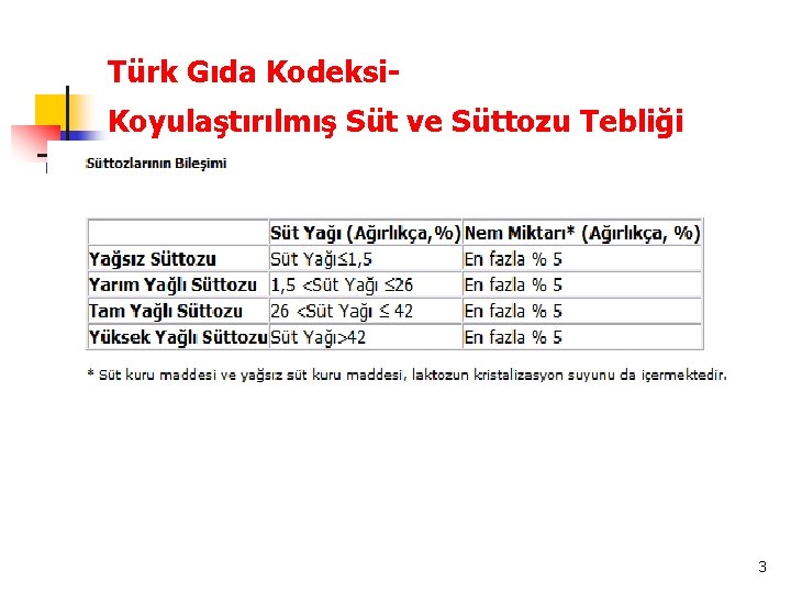Türk Gıda Kodeksi. Koyulaştırılmış Süt ve Süttozu Tebliği 3 