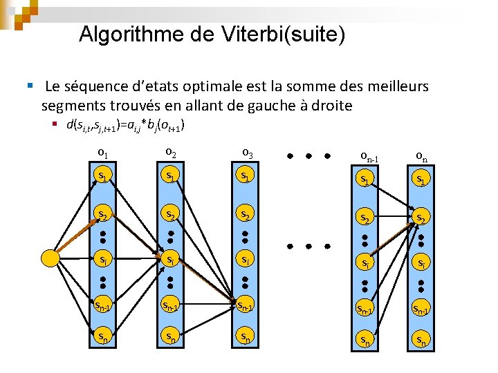 Algorithme de Viterbi(suite) § Le séquence d’etats optimale est la somme des meilleurs segments